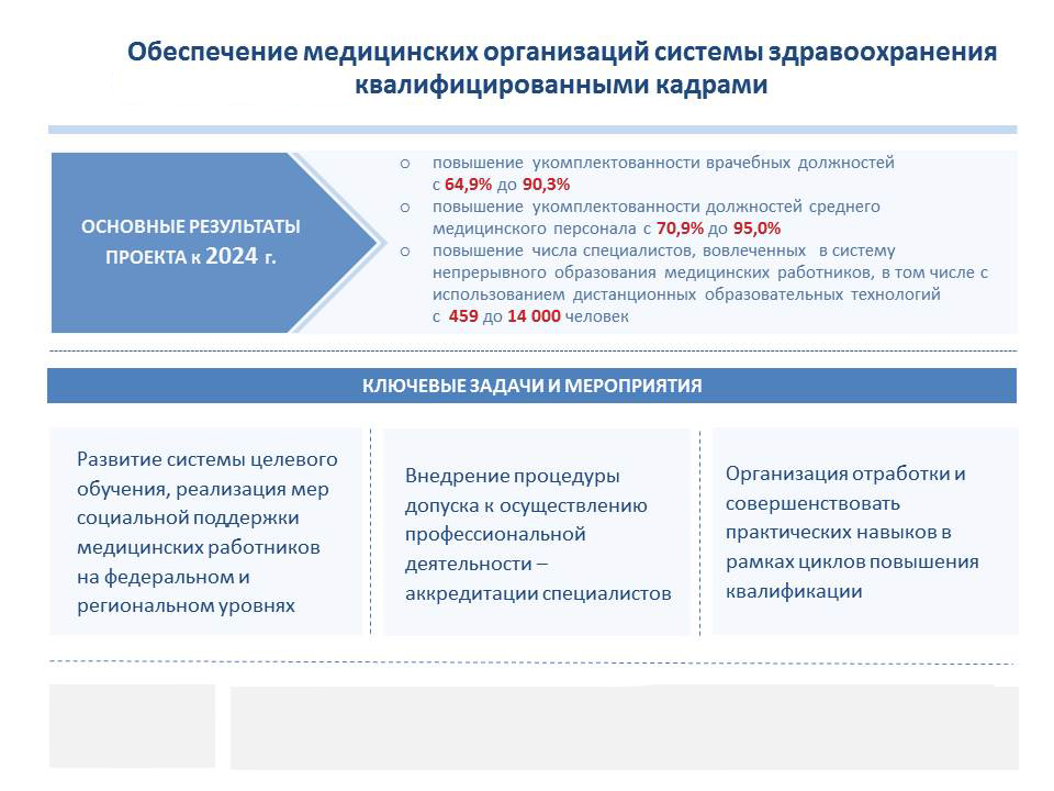 Проект медицинские кадры 2025